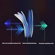 Blaues Licht filtern