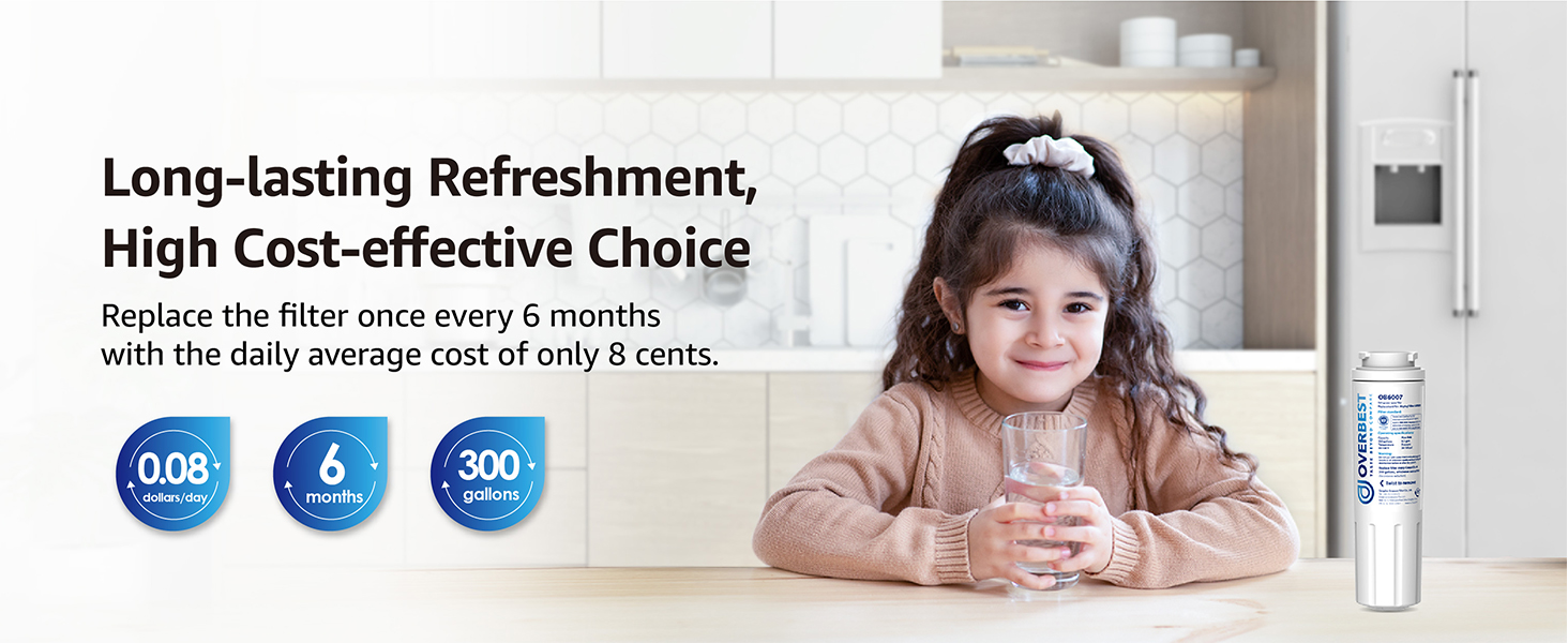 Overbest UKF8001 Replacement for EveryDrop by Whirlpool