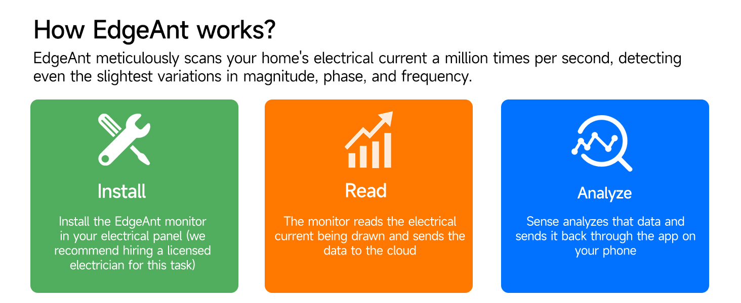 energy monitor