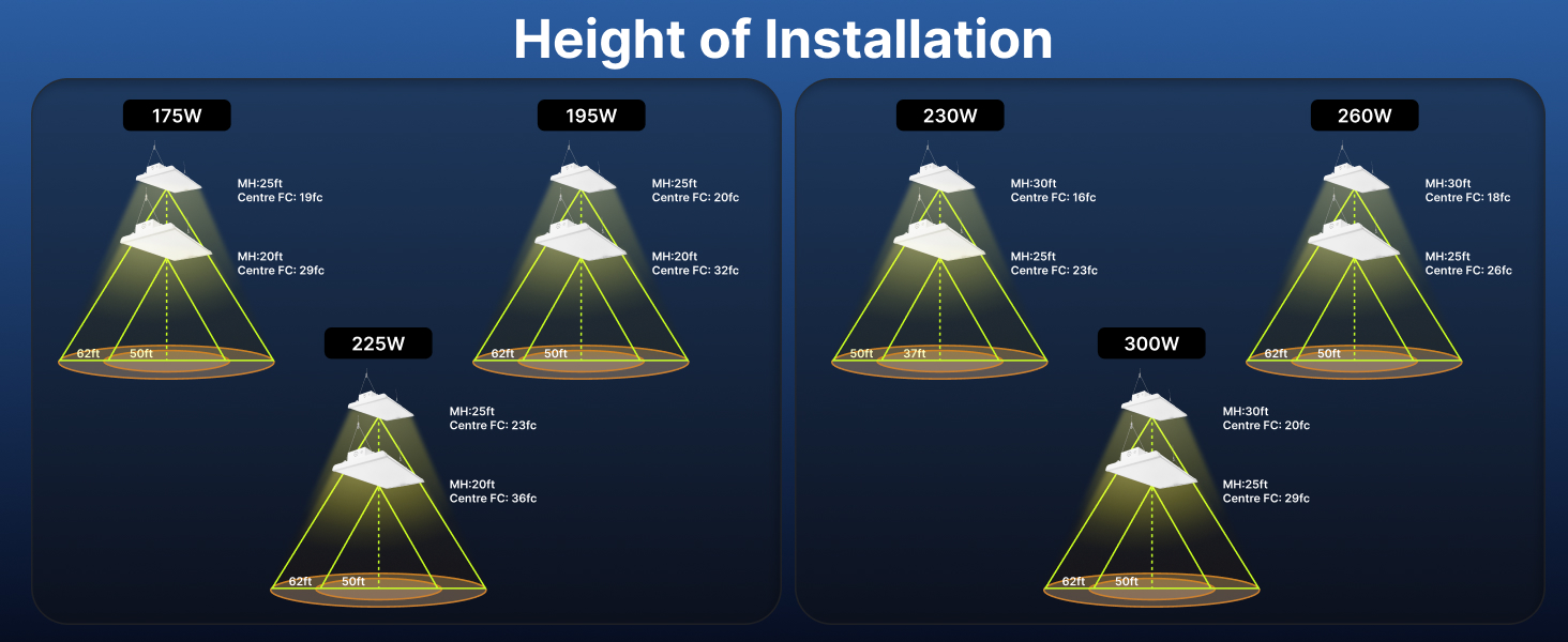 Konlite ALTA LED High Bay Lights