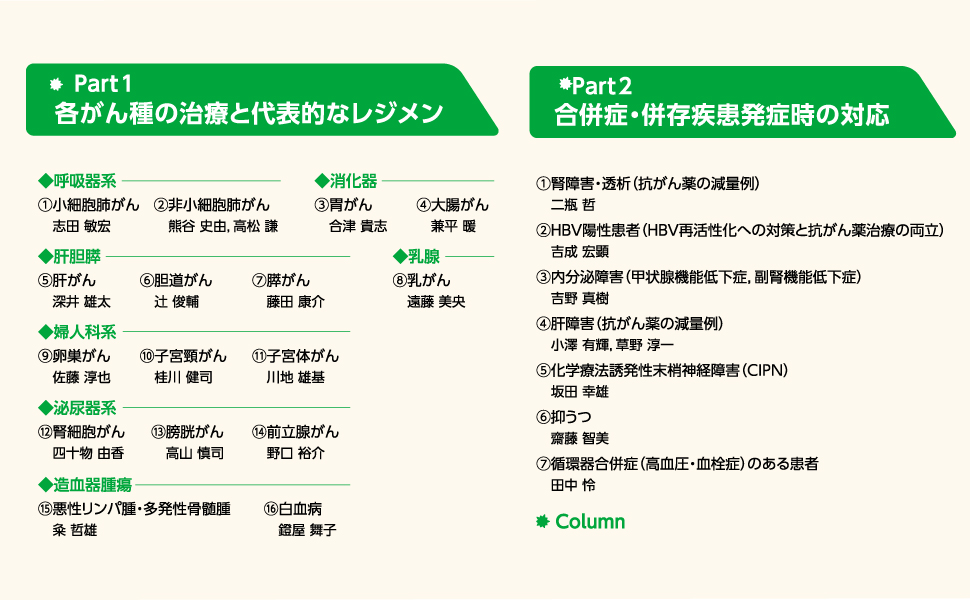 レジメン＋支持療法薬のクイックガイド 抗がん薬治療のrecipe