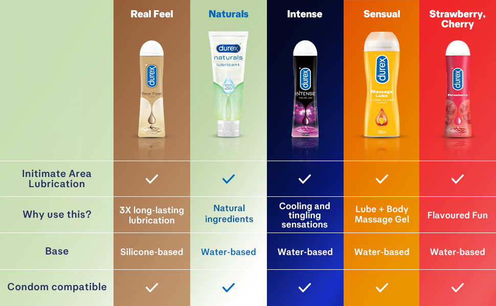 Durex Lube