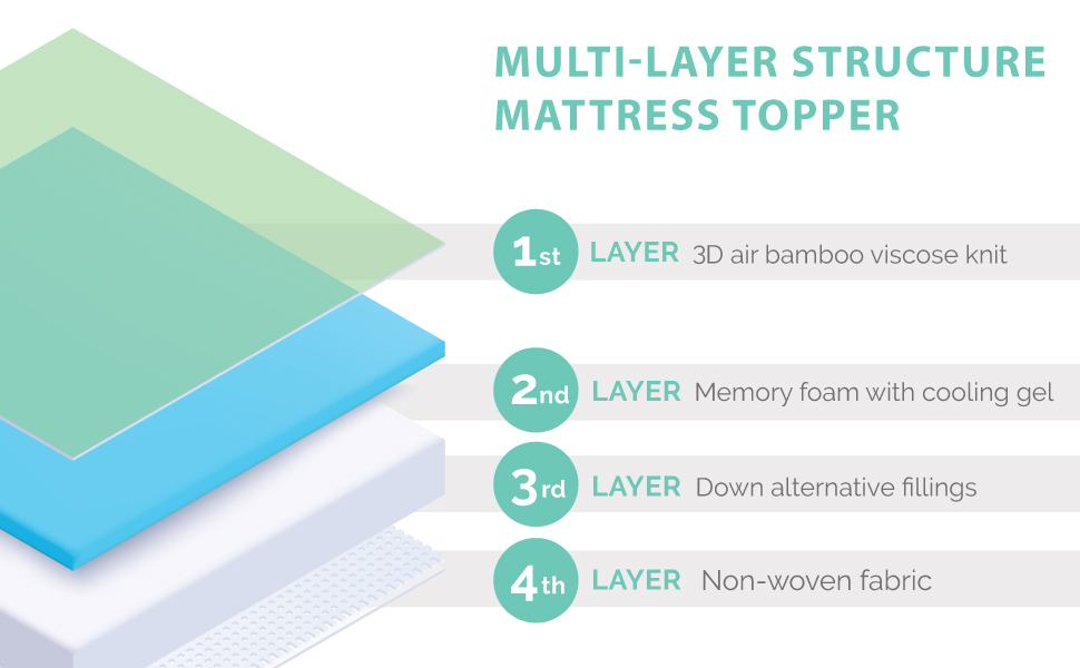 mattress topper mattress topper kingsize bed king size mattress toppers memory foam