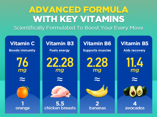 Electrolytes Powder Packets