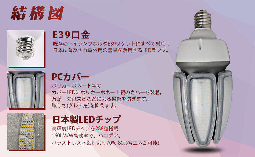 新品3個セットLED コーンライト　80W 口金E39 ledコーン型 LED電球 80w 高輝度 12800lm e39口金 密閉器具対応