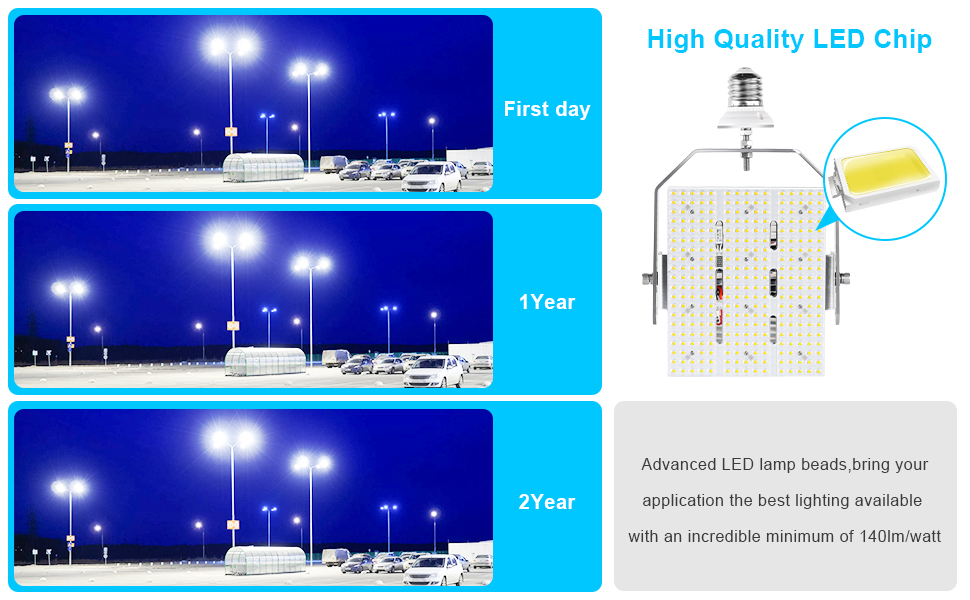BBESTLED 480V Pole Light Retrofit Kit 240 Watt LED Retrofit
