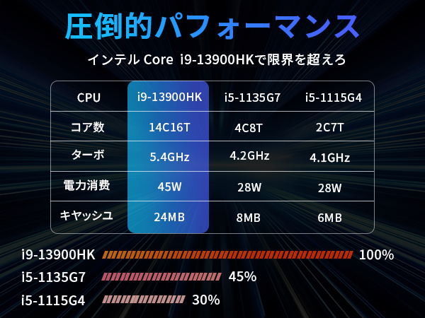 Amazon.co.jp: 【Core 第13世代 i9-13900HK OFFICE 2024搭載