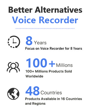 Audio Recorder, Dual Microphone 3072 Kbps A-B Repeat Recording