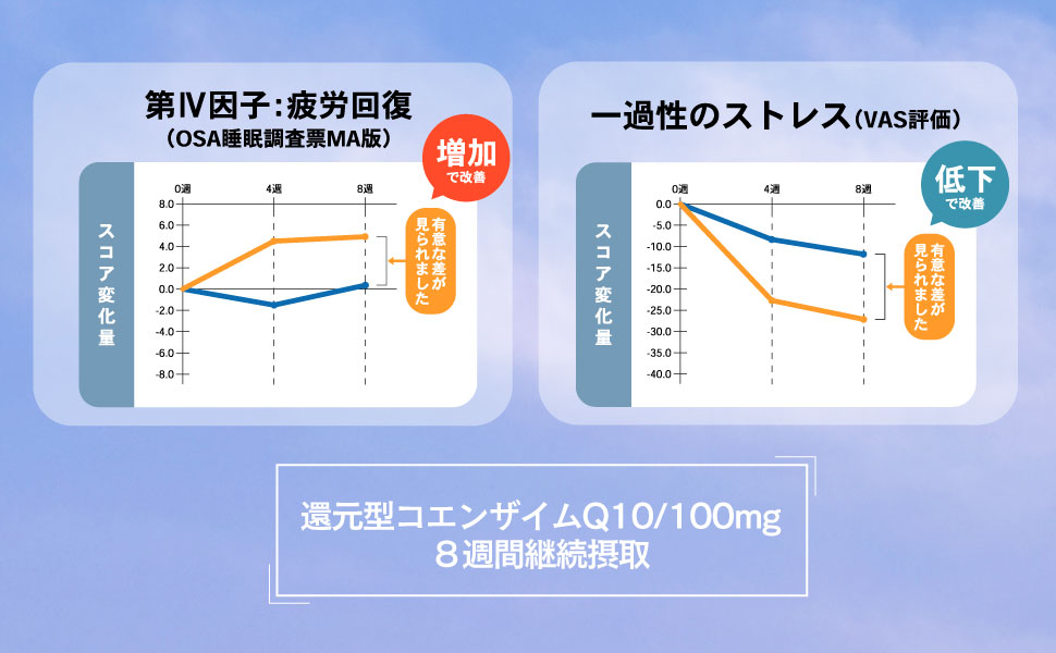 Amazon | ネムレルQ10 睡眠 サポート サプリ 機能性表示食品 60