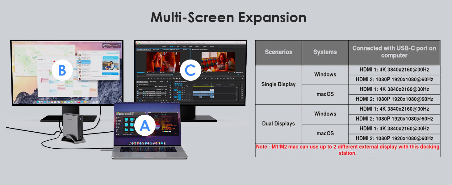 WAVLINK Laptop Docking Station Dual Monitor, MacBook