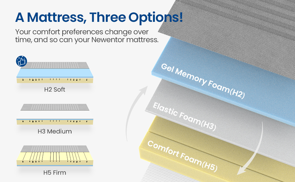 Newentor Adjustable Firmness Zoned Mattress, ThreeLayer Memory Foam