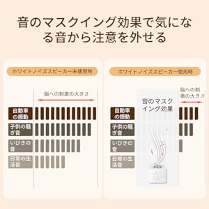 Dreamegg ホワイトノイズマシン 21種癒し音 Offタイマー付 無段階音量調節 赤ちゃん オルゴール 寝かしつけ 耳鳴り 騒音対策 睡眠 勉強 読書 作業用bgm 集中力アップ 安眠グッズ 自然音 ホワイトノイズ スピーカー D8 ブラック 21種の癒し音 赤ちゃんの寝かしつけに