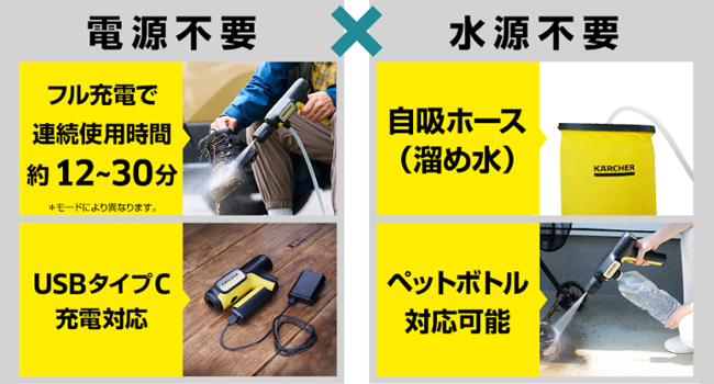 KARCHER ケルヒャーハンディエアー高圧洗浄機 Amazon.限定品 Amazon | 【Amazon.co.jp限定】ケルヒャー(Karcher) コードレス