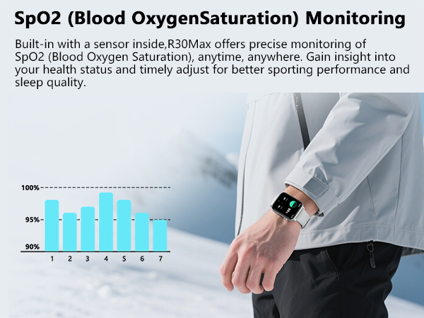 Text reads 'SpO2 (Blood Oxygen Saturation) Monitoring'. Smartwatch interface showing blood oxygen monitoring feature with blue bar graph display and hand wearing device.