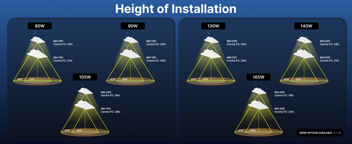 Konlite ALTA LED High Bay Lights