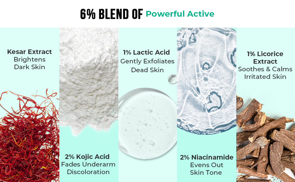 Dr. Sheth’s KESAR & KOJIC ACID UNDERARM ROLL-ON| 6% Actives -AHA, Kojic Acid & Niacinamide