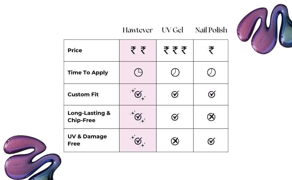 ITUS nail art, hawtever nail art wrap, kids nail sticker, kids nails, nails