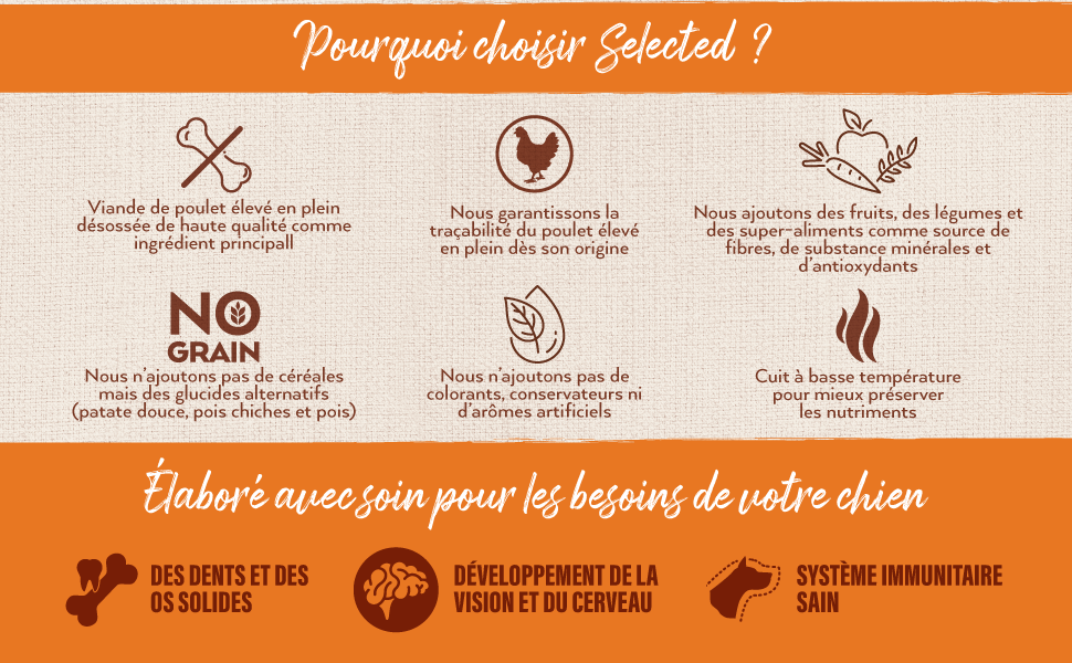 nature's variety, dog, junior, chicken, selected