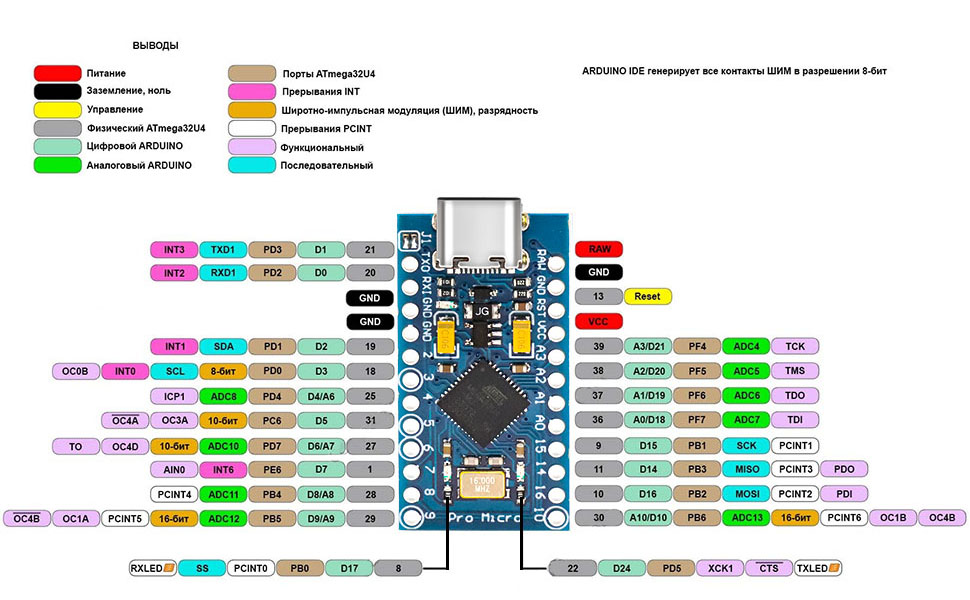 Pro Micro Boards mit 32u4 chip Modul Binghe 3 Stücke Pro Micro Pro Mini ...