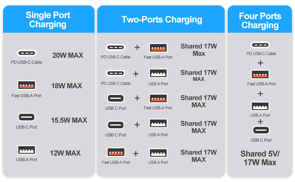 uk to us plug adapter; uk plug adapter; uk power adapter