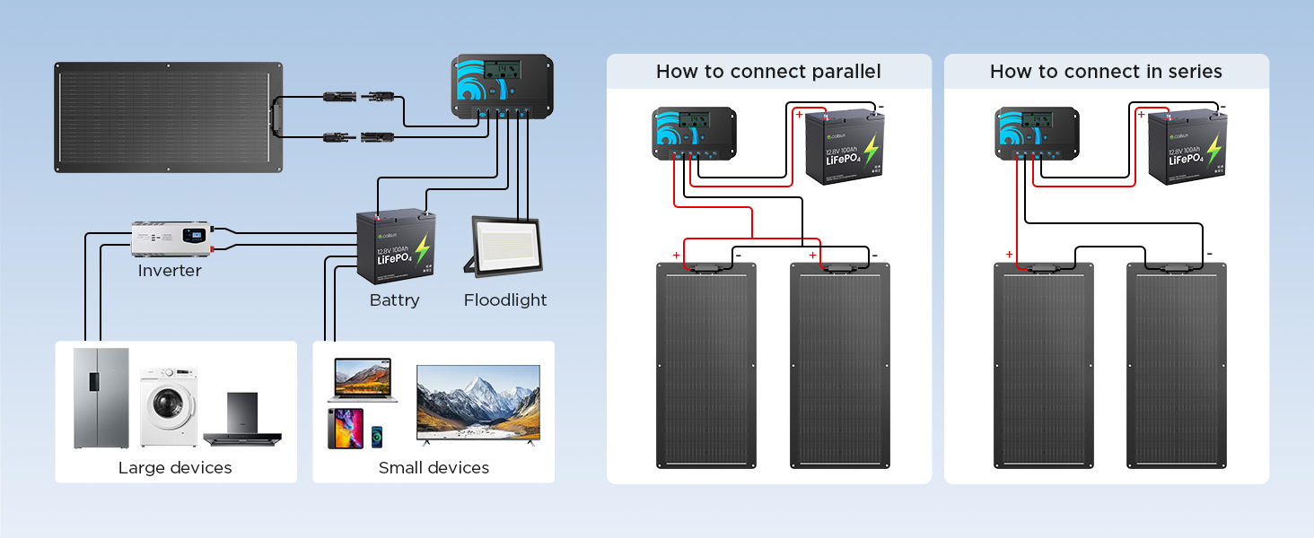 200w solar panel kit