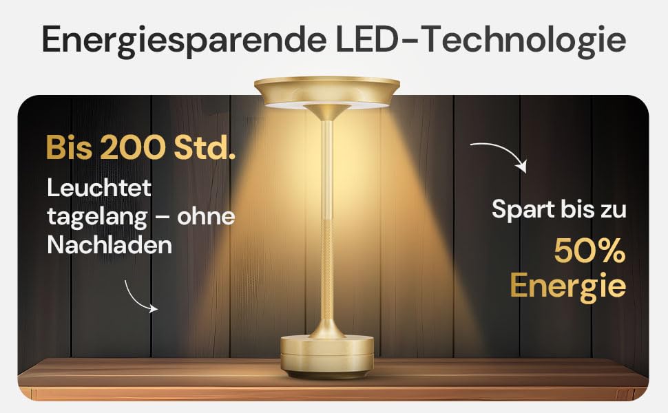 Der Text lautet „Energiesparende LED-Technologie“ und „Bis 200 Std. Energie“. Produktdemonstration zur Beleuchtung von LED-Lampen mit deutschem Text zum Thema Energieeffizienz.