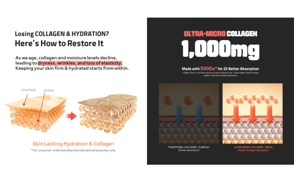 Collagen