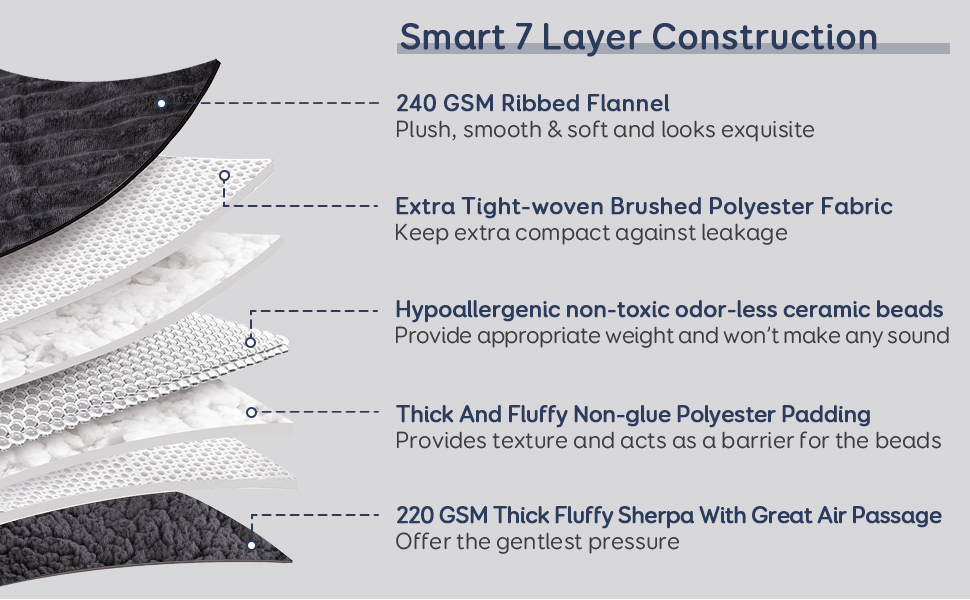 Pawque Sherpa Fleece Weighted Blanket 60 x 80 Inches 15lbs