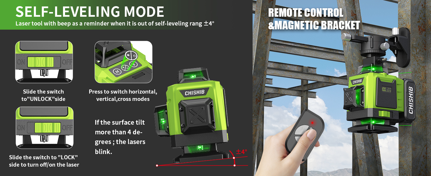 Introduction to Functions Usage