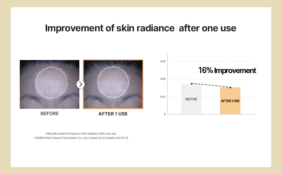 improvement of skin radiance after one use