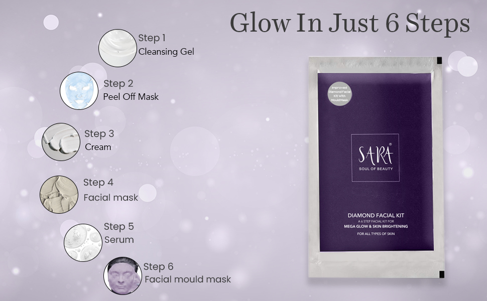 Sara Diamond Facial Kit steps