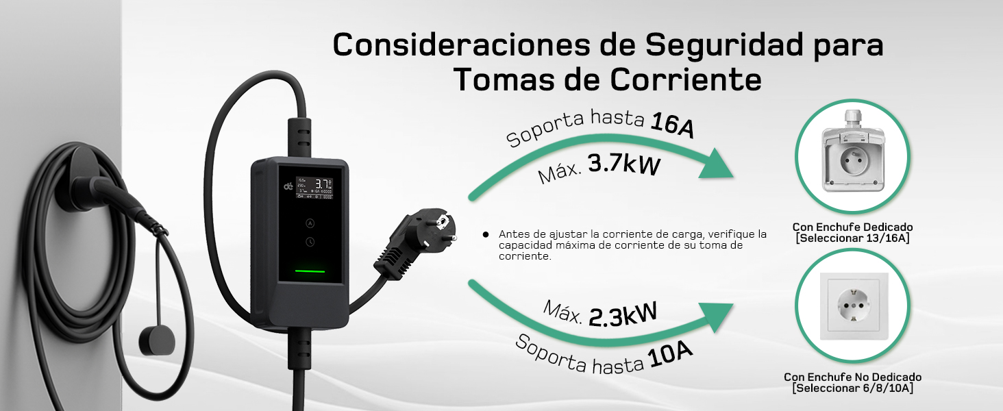. Muestra el consumo de energía para los diferentes niveles de carga y una estación de carga recomendada