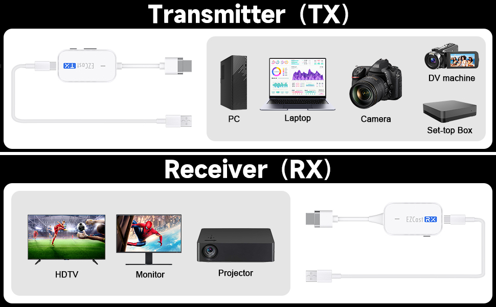 wireless HDMI transmitter and receiver 1080P