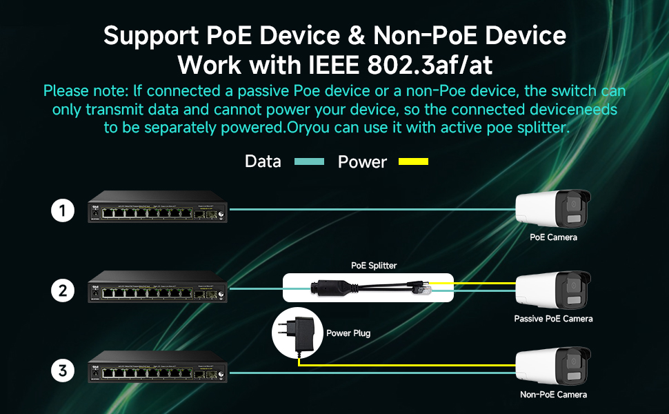 Support PoE and Non-PoE Devices
