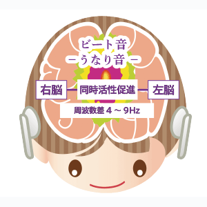 Amazon.co.jp: スーパーブレインワン【正規販売代理店】究極の潜在能力