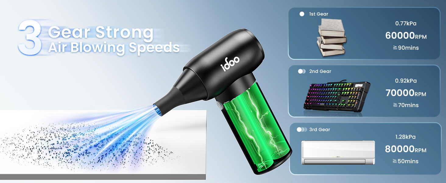 iDOO Compressed Air Duster, 2 in 1 Metal Compressed Air Cleaner for PC