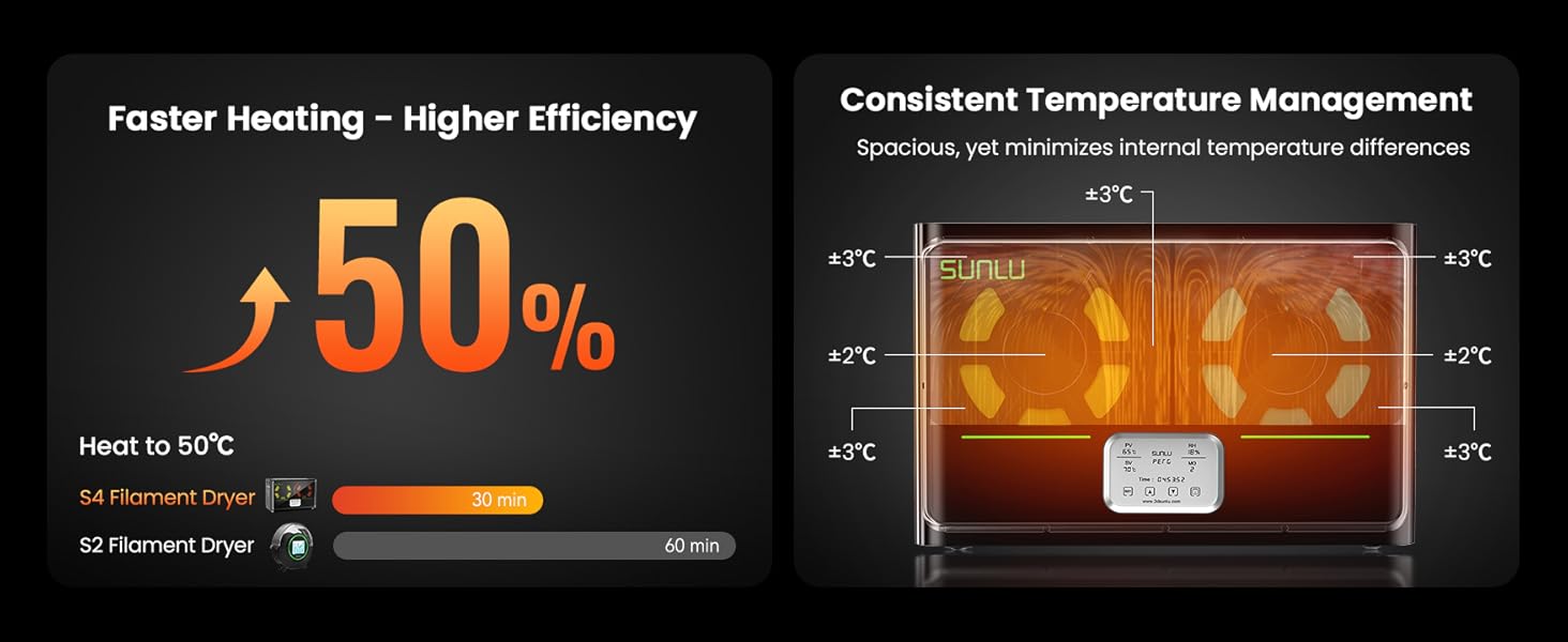 SUNLU Filament Dryer S4