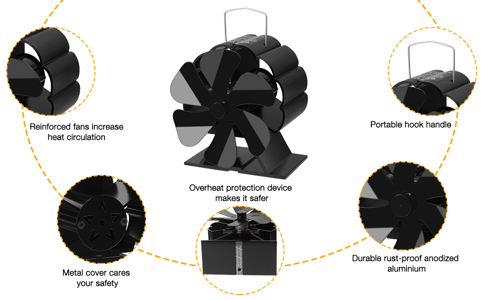 6 Blade Woodburner Stove Fan, Gobesty Heat Powered Log Burner Fan