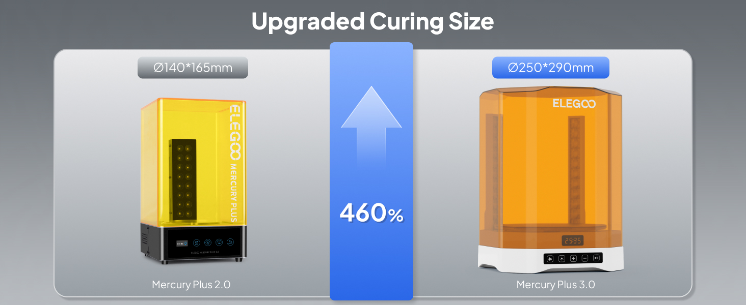ELEGOO Mercury Plus 3.0 Wash and Cure Upgraded Curing Size