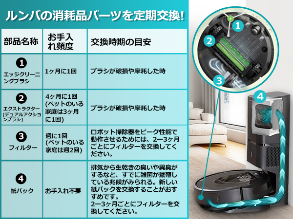 Amazon.co.jp: ルンバ i3+ i3 j7 j7+ i7+ i7 e5 i5 i5+ i2+ と