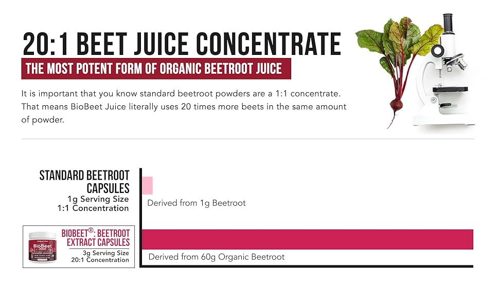 beet root powder, beet juice, beetroot powder