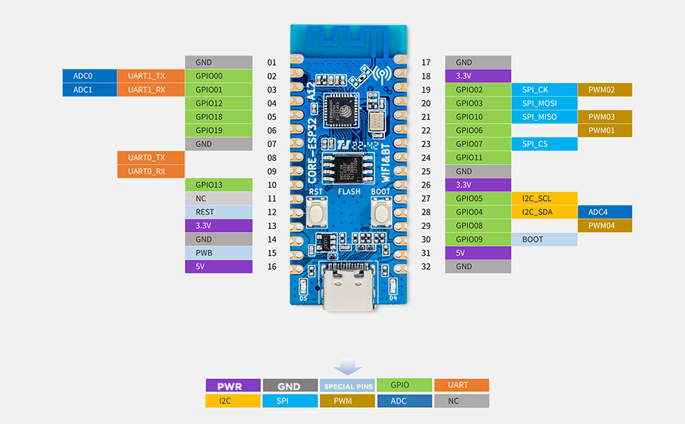 Amazon.com: USB C ESP32 Development Board with WiFi, Bluetooth, BLE ...