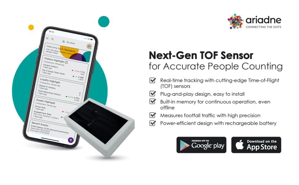 device with dashboard