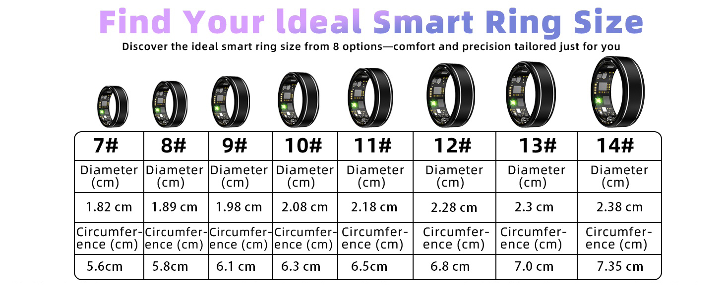 smart ring blood pressure