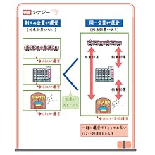 2022年度版　みんなが欲しかった! 中小企業診断士の教科書、問題集　4冊セット みんなが欲しかった! 中小企業診断士の教科書 (上) 2022年度
