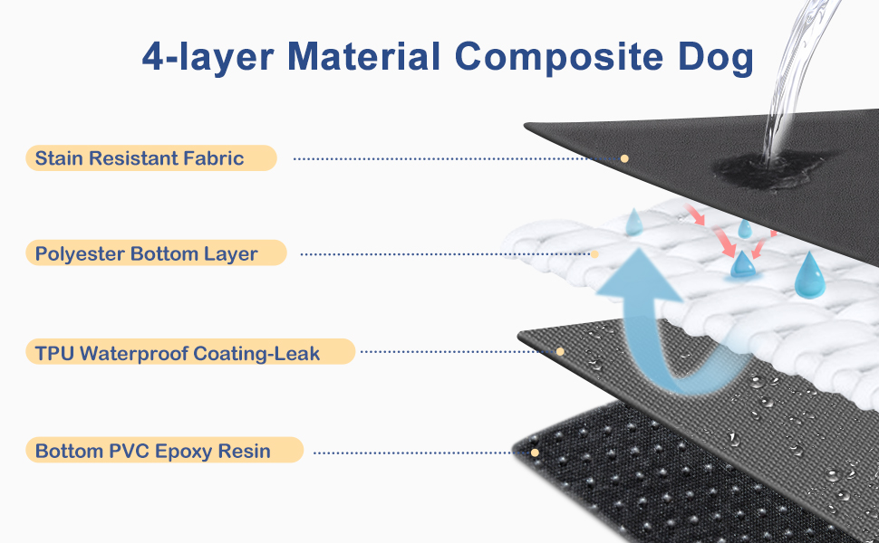 Washable Pee Pads for Dogs 72X72, Reusable Puppy Pads Pet