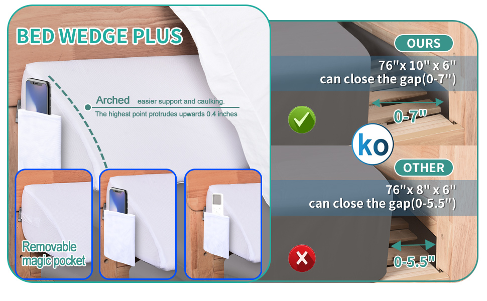 Moavica Full Size(54"x8"x6") Bed Wedge Pillow Plus for Sleeping