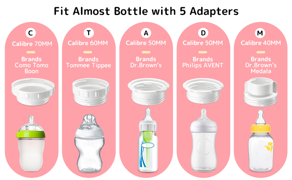Befano Super Fast Bottle Warmer, Portable Bottle Warmer with 5 Adapters and Formula
