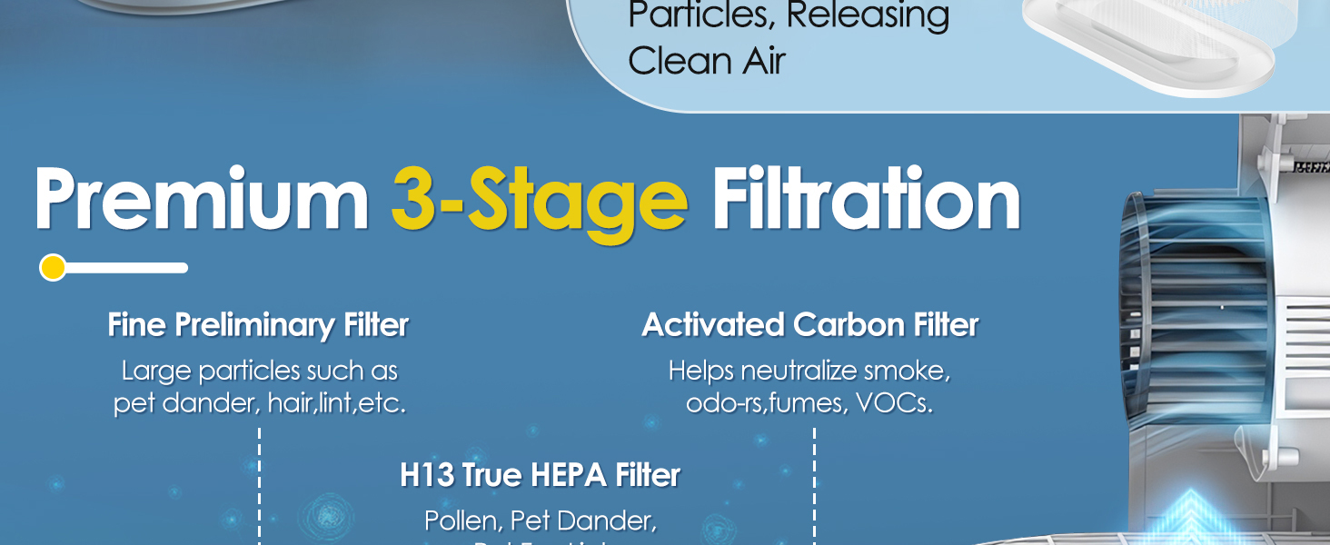 renpho air purifier replacement filter
