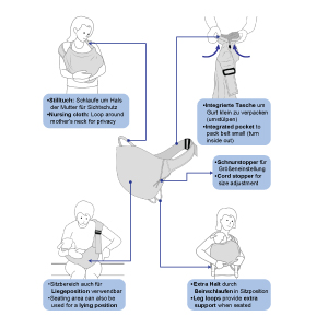 Zusatzfunktionen Stilltuch Halteschlaufen Liegeposition